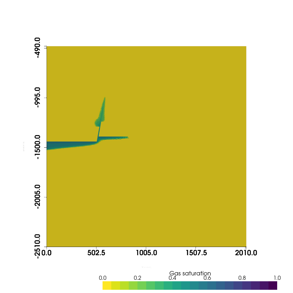 4 import and visualize simulation outputs in pyvista